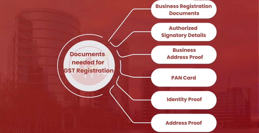 Document required GST Registration in R.T. Nagar
