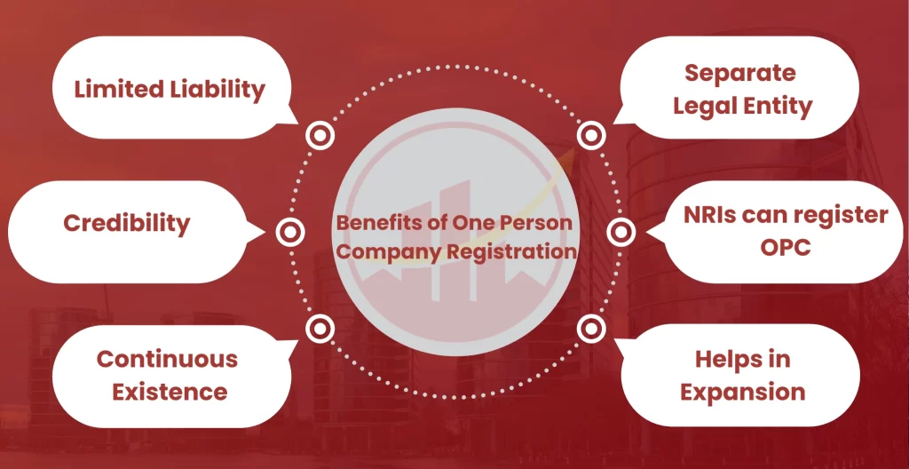 Benefits of One Person Company Registration in Dharwad