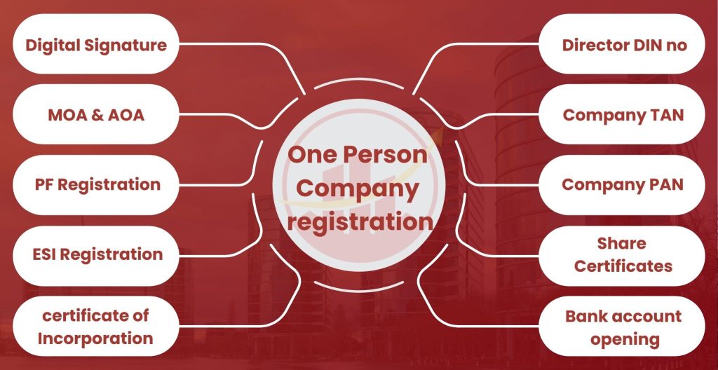 Process of OPC Registration in Dharwad