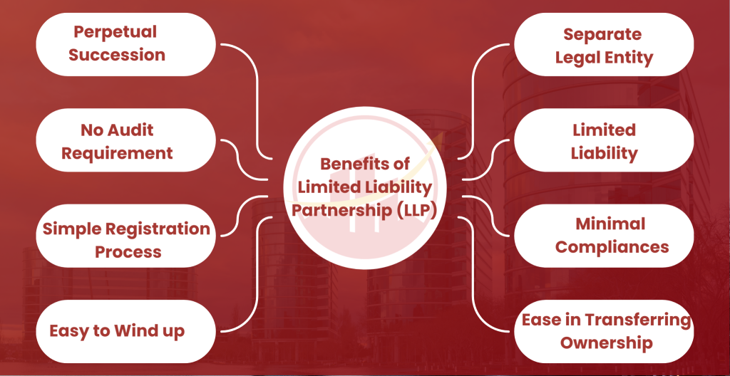 Benefits of Limited Liability Partnership (LLP) in Jayanagar