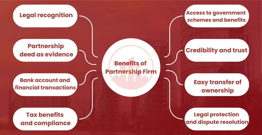 Benefits of Partnership Firm in Kodugu