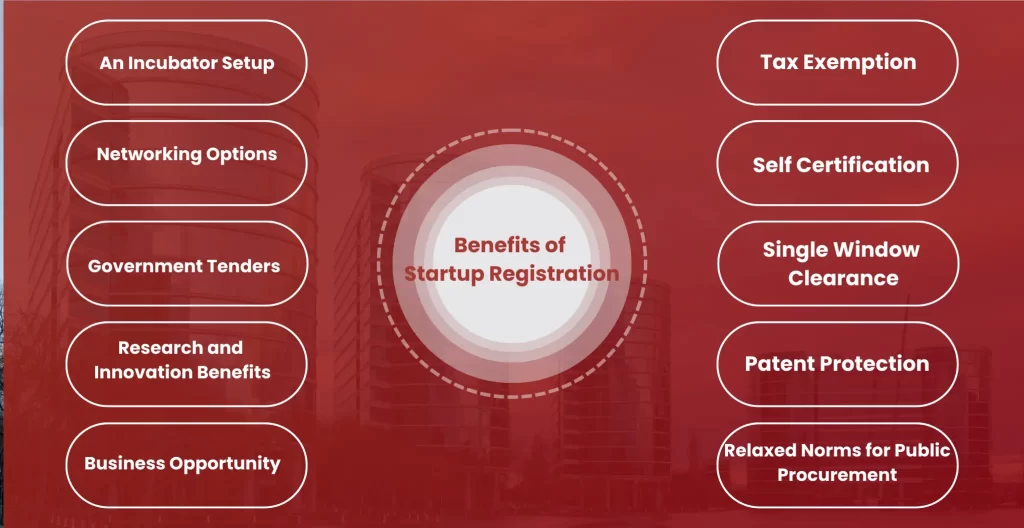 Benefits of Startup Registration in Sarjapur Road