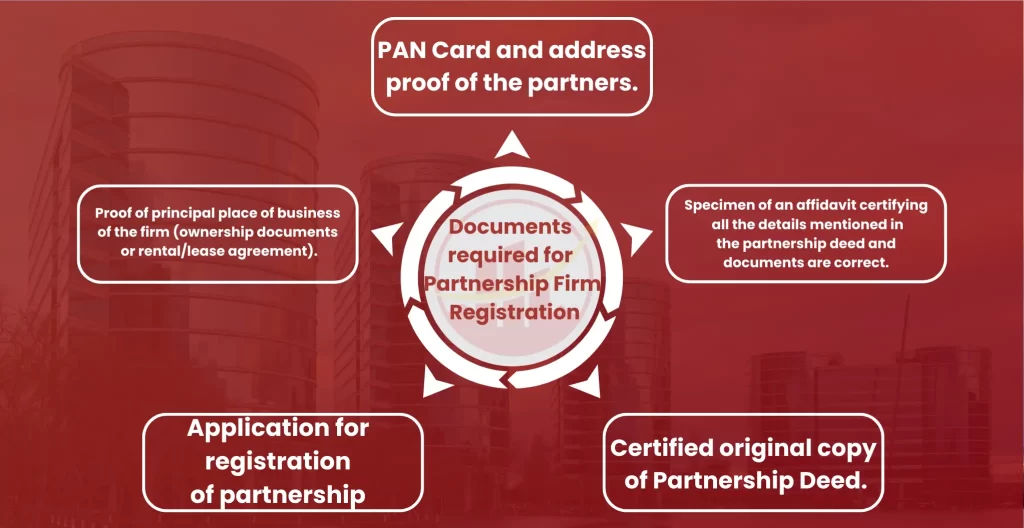 Documents Reqruired for Partnership Firm Registration in Gadag