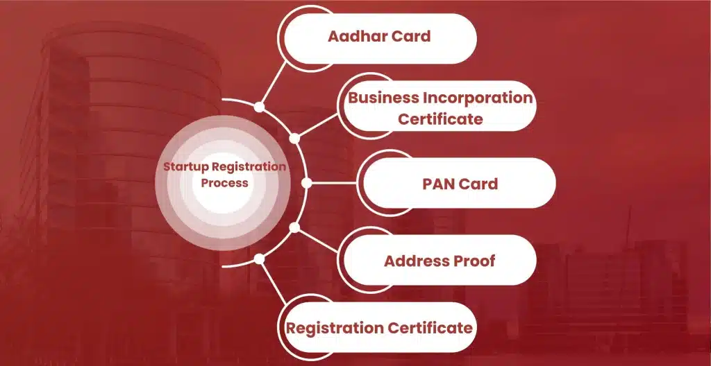 Process of Startup Registration in Kodugu