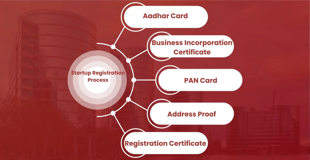 Process of Startup Registration in Ulsoor