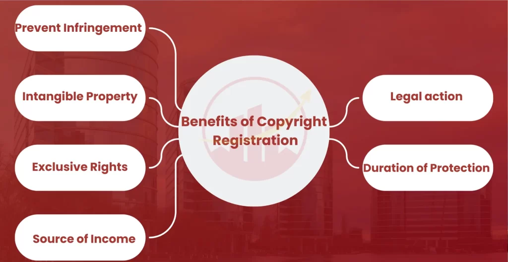Benefits of Copyright Registration in Gadag
