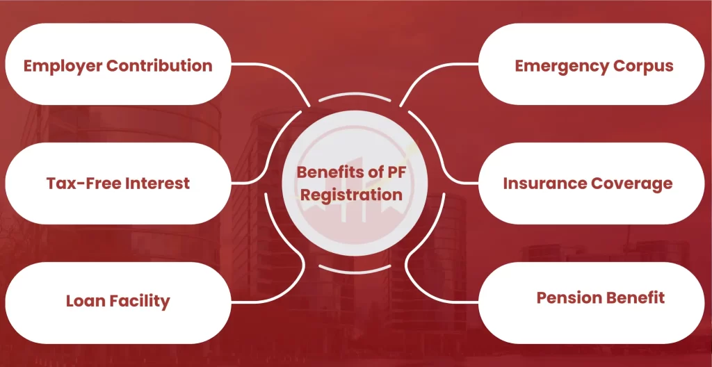 Benefits of PF Registration in Chikmagalur