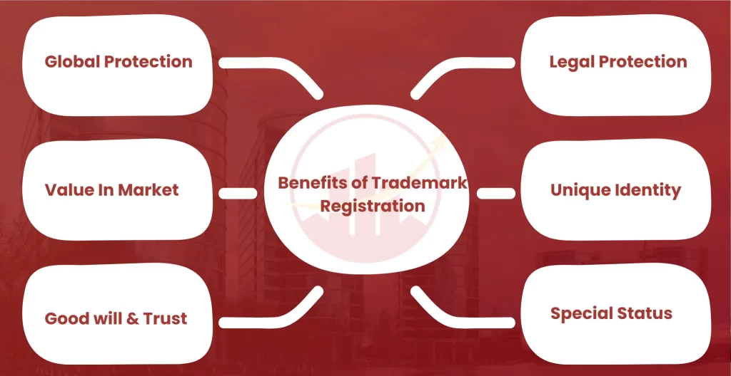 Benefits of Trademark Registration in Jayamahal