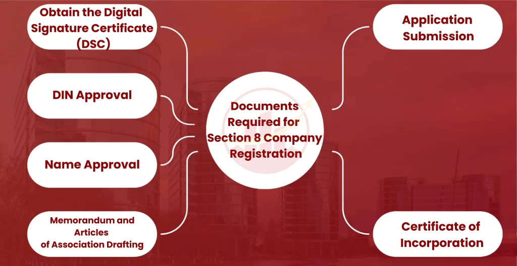 Section 8 Company Registration in Kolar