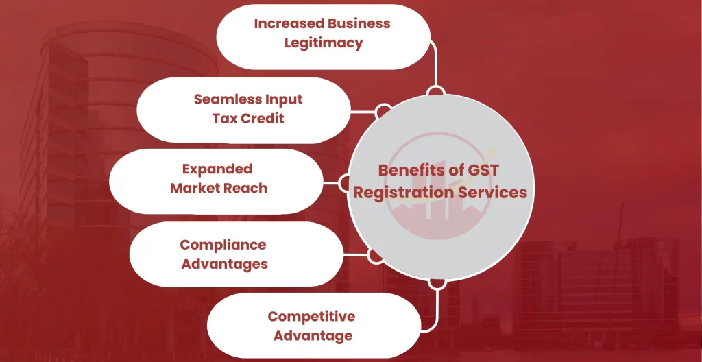Benefits of GST Registration in Bhadravati