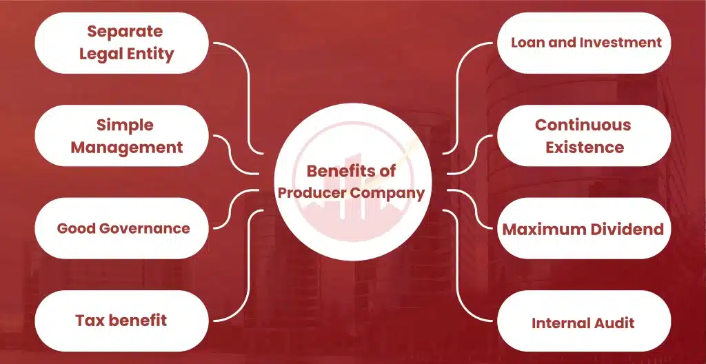 Benefits of Producer Company Registration in Sanjay Nagar