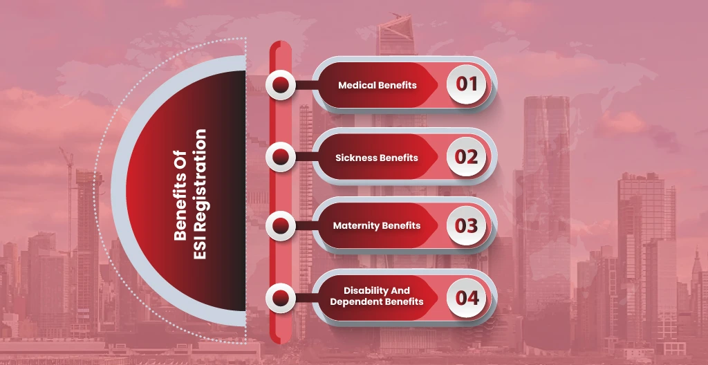 Benefits of ESI registration