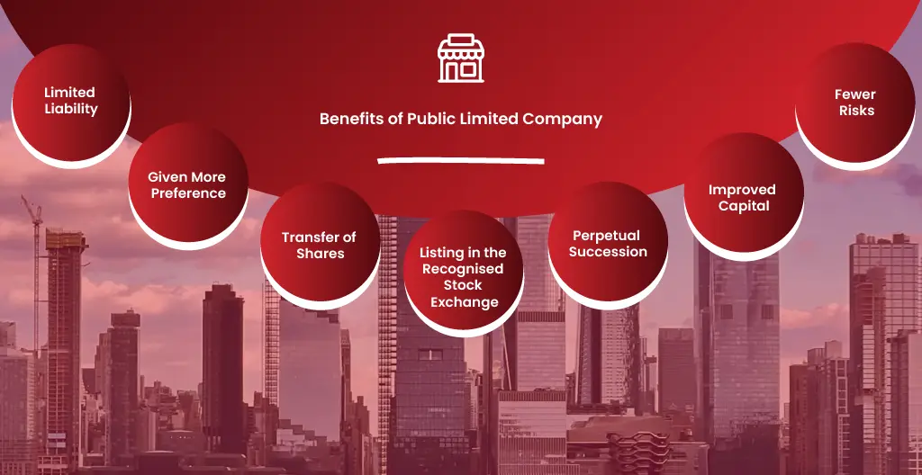Benefits of Public Limited Company