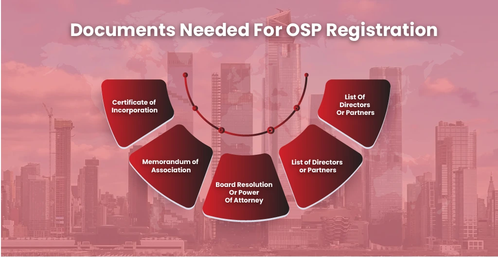 Benefits of OSP Registration