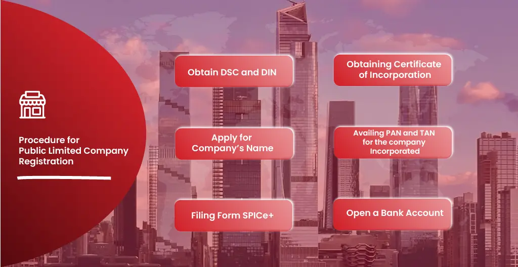 Procedure for Public Limited Company Registration